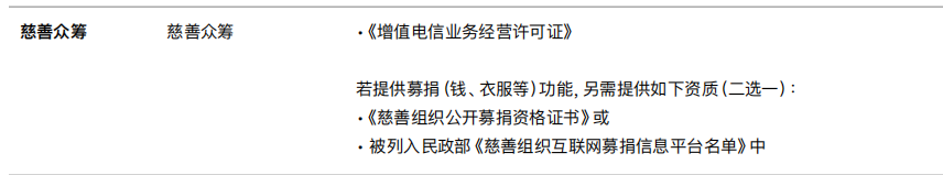 你的App投放ASA需要哪些资质文件？最新版《适用于中国大陆的 Apple 广告指南 》来啦！